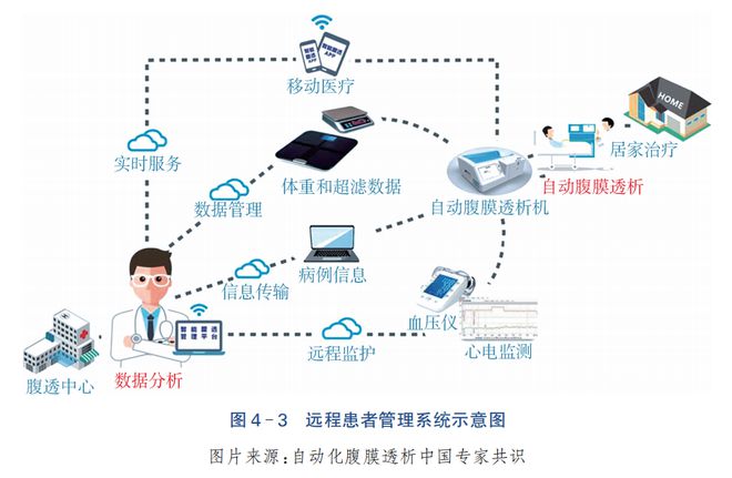 臨床需求驅動，新技術萌芽破土 2023年血液凈化設備軟件與輔助設備創新發展報告